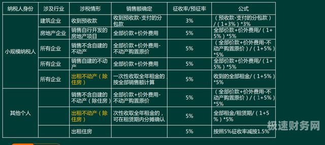 一般纳税人节税点怎么算的（一般纳税人节税点怎么算的呢）