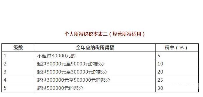 无锡个人所得税怎么（无锡个人所得税税率）