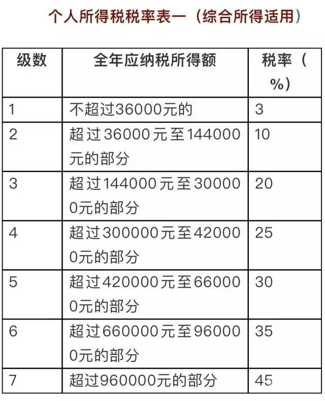 所得税申报扣除金额是什么（所得税费用申报）