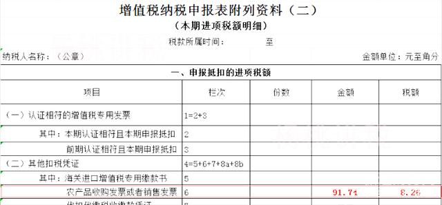 增值税进项类别是什么意思（增值税进项是什么类账户）