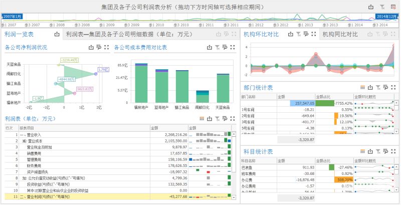 算财务数据的软件叫什么（财务数据统计软件）