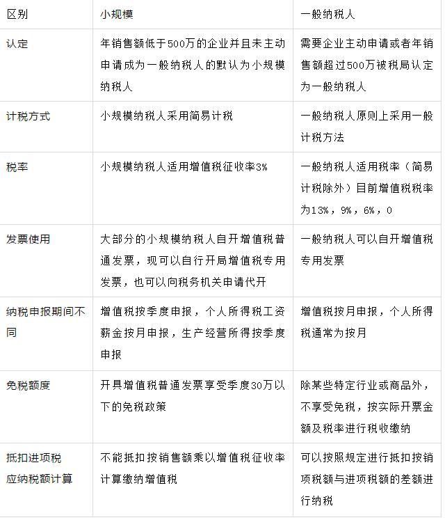 小规模公司税务变更需要哪些资料（小规模纳税人变更办税人员）