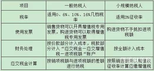 一般纳税人开票人怎么变更（一般纳税人怎么更改）