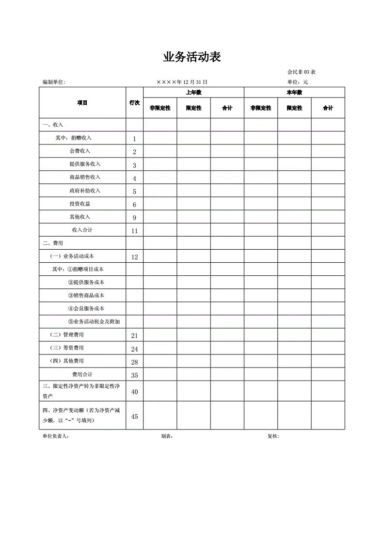 财税年报是什么报表啊怎么看（财税年审指的是什么）