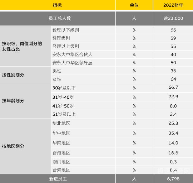 安永审计多少钱（安永审计tce）