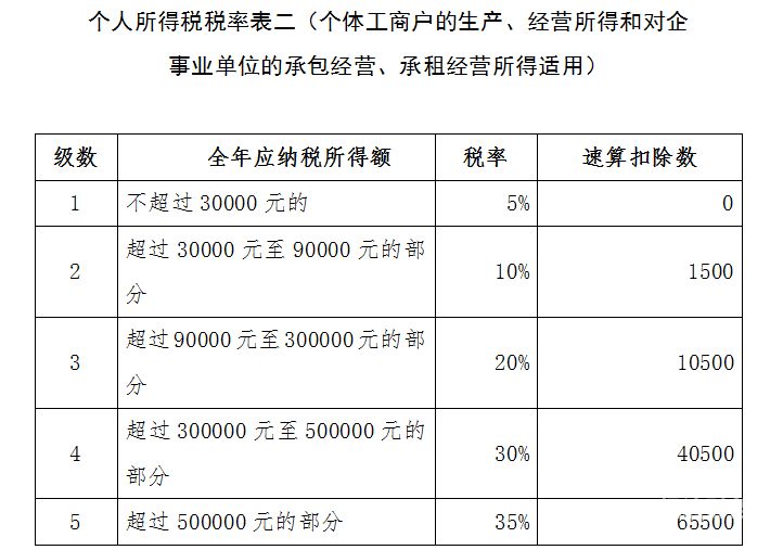 个人所得税不超过12万怎么办（个人所得税不超过12万需要交税吗）