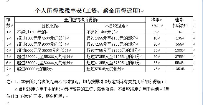 毛利润怎么算企业所得税（毛利润额怎么算）