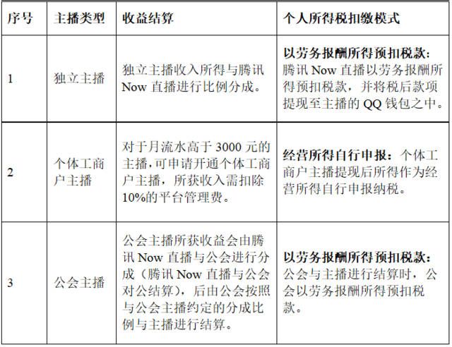 子公司怎么交所得税（子公司的税收怎么交）