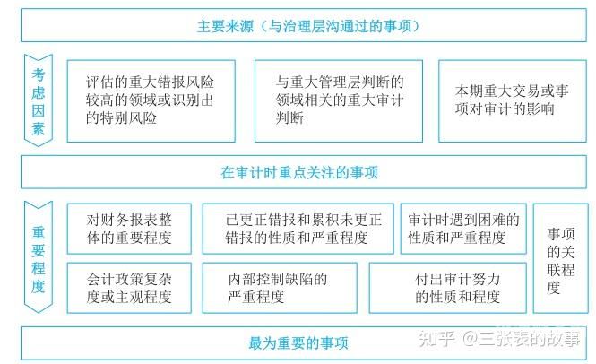 会计如何与审计沟通（怎么跟审计打交道）