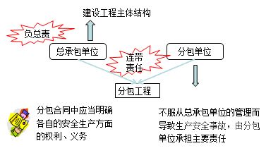 分包工程如何顶缴增值税（分包工程如何交税）