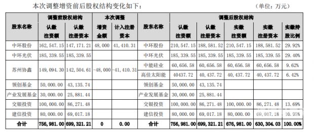 漳州公司增资入股要求多少（企业增资入股）