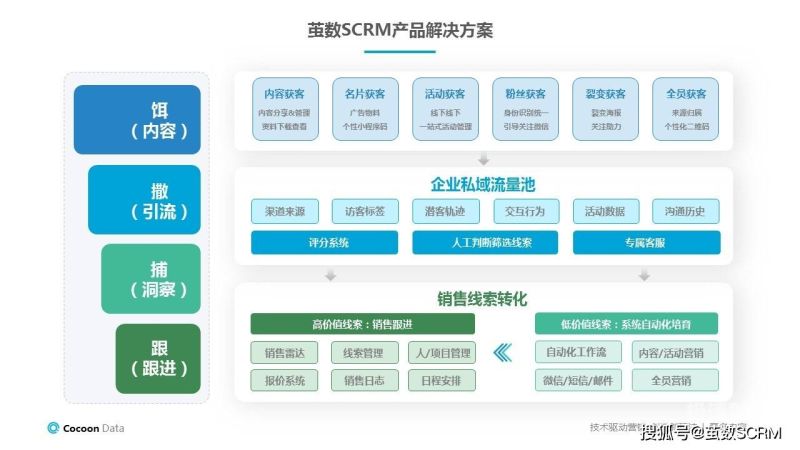 推荐财税公司怎么获客（推荐财税公司怎么获客户资源）