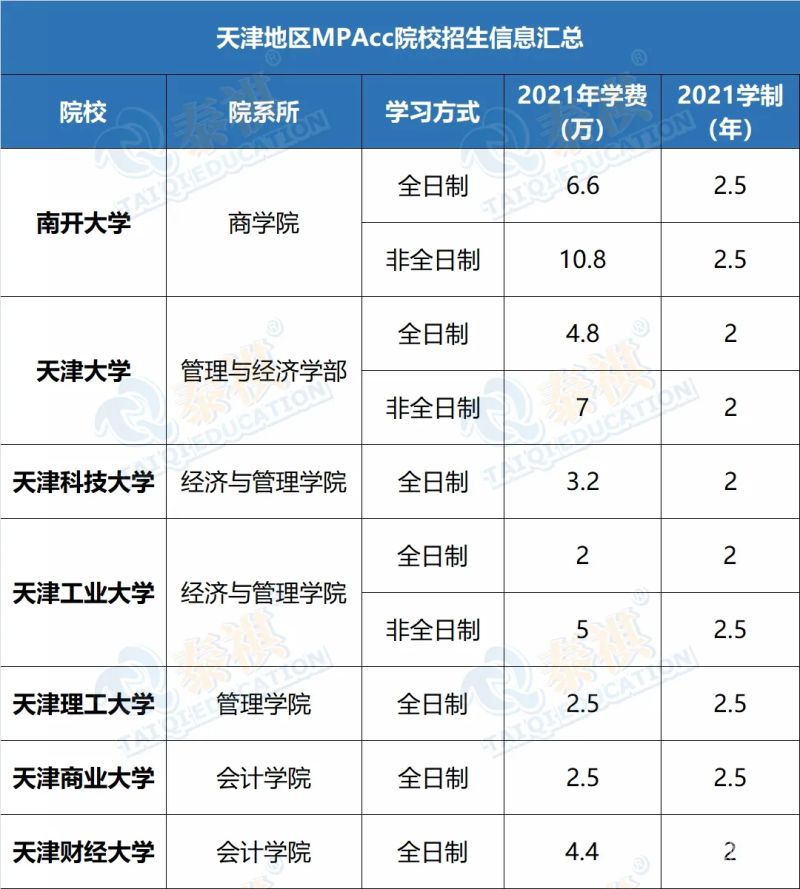 会计专业考税务专硕怎么样（会计专硕税务专硕哪个好）