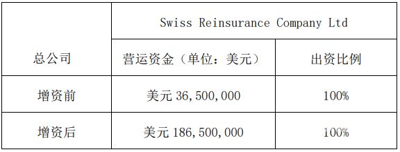 增资价格怎么计算公式（增资价格如何确定）