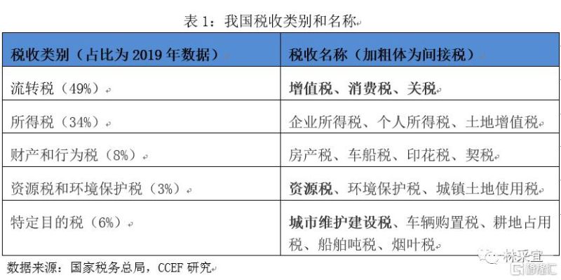 怎么核算发出商品的增值税（商品增值税计算公式）