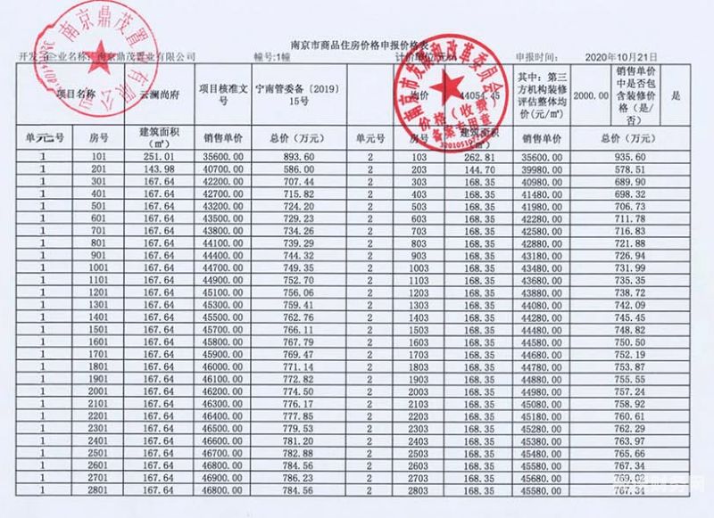 开盘前多久验资合适啊股票（开盘之前需要什么手续）