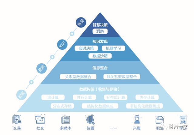 会计人员转型财务分析怎么写（会计人员转型需要哪些能力和素质）