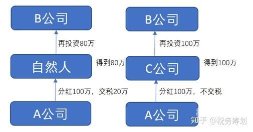 注册公司到账有什么风险（注册公司到账有什么风险嘛）