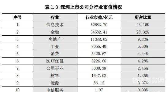 财务研发投入怎么算（研发投入在哪个财务报告里）