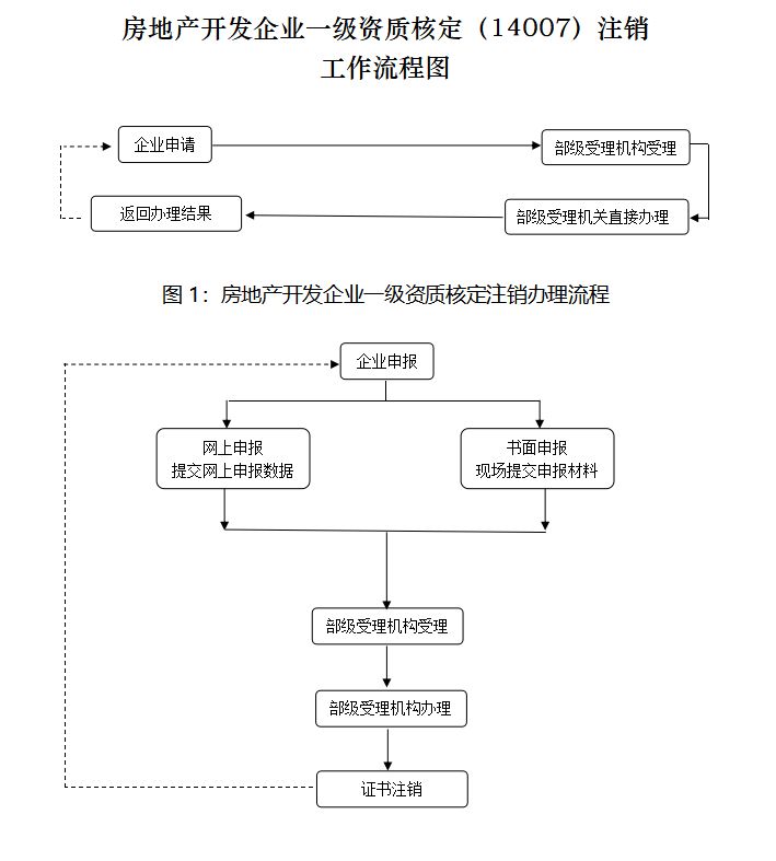 公司注销网厅流程图怎么做（公司注销网厅流程图怎么做出来）