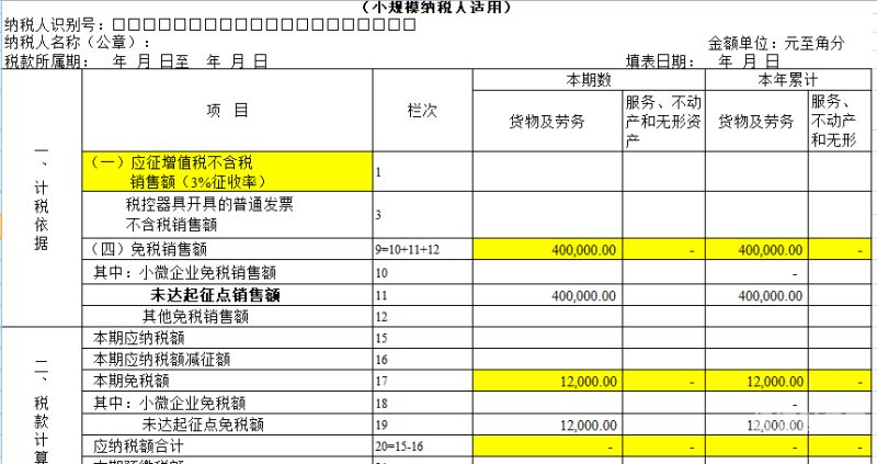 怎么写增值税的题纲和内容（增值税文章）