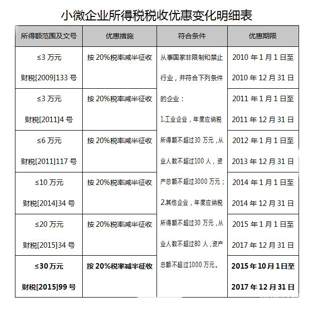 小规模纳税营业额是多少（小规模纳税营业额是多少万）