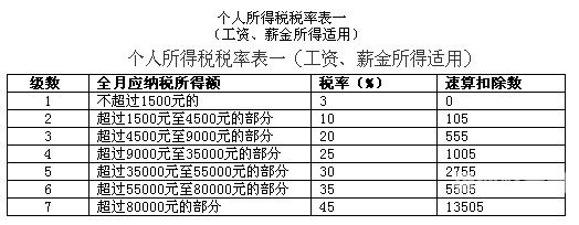 个人所得税单身要交多少税（个人所得税单身要交多少税金）