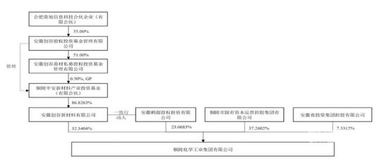 分立后增资如何实现（分立前后股权比例能否不同）