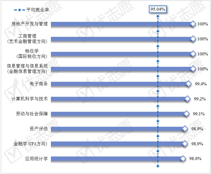 财务专业和金融专业哪个好（财务专业和金融专业哪个好就业）