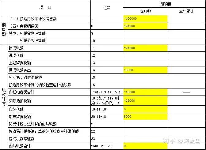 税务的费用占收入的多少（税务的费用占收入的多少比较合理）