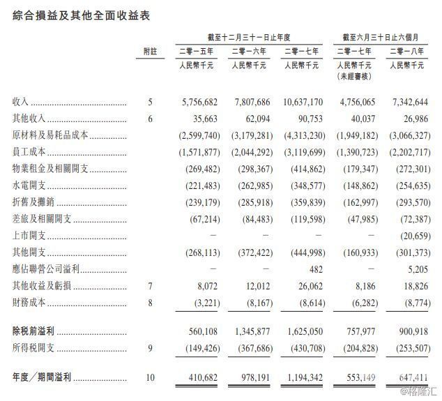 香港都有哪些财务报表（香港公司的财务报表）