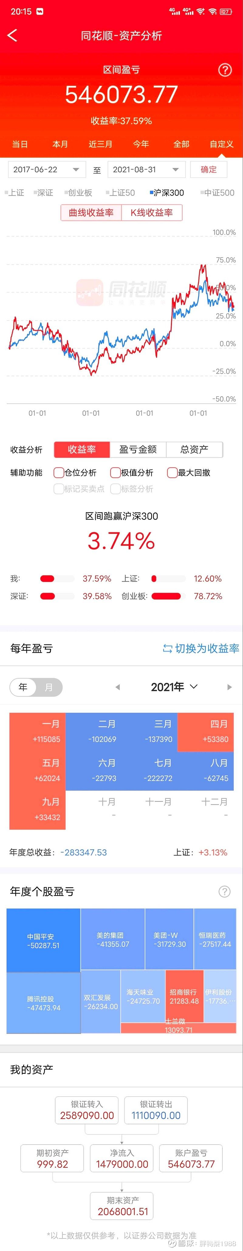 中途增资怎么算股票的（中途增资怎么算股票的价格）