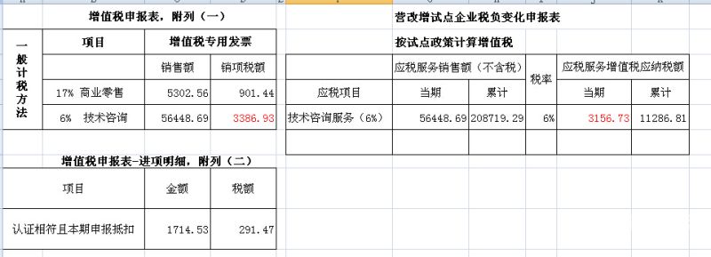 零售增值税税负多少（零售增值税税负多少）