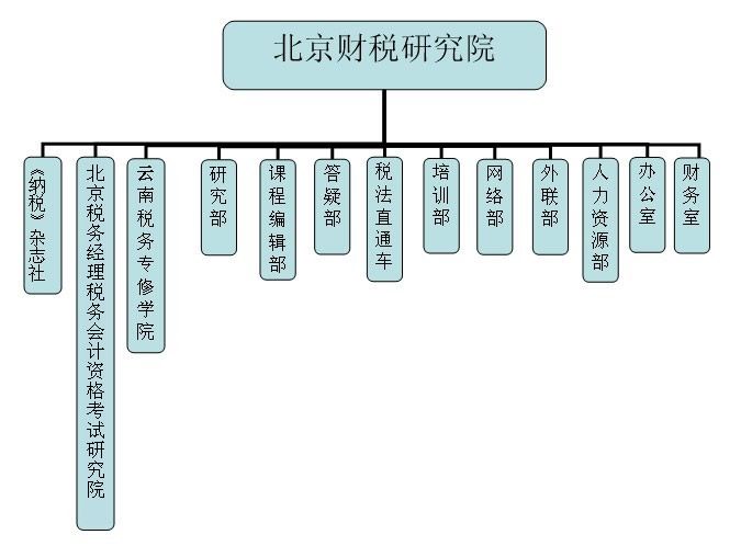 财税公司行政都做什么的（财税公司的工作内容）