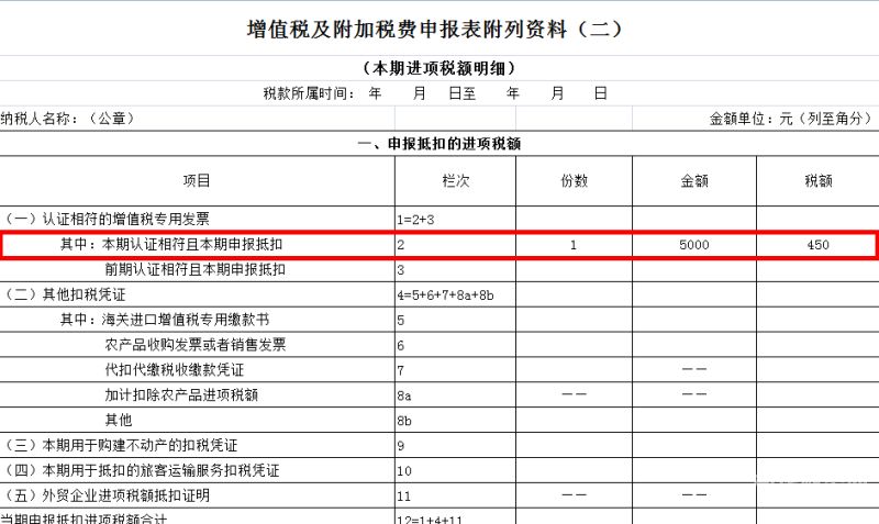 增值税账面金额怎么调整（增值税调整涉及到的财务做账问题）