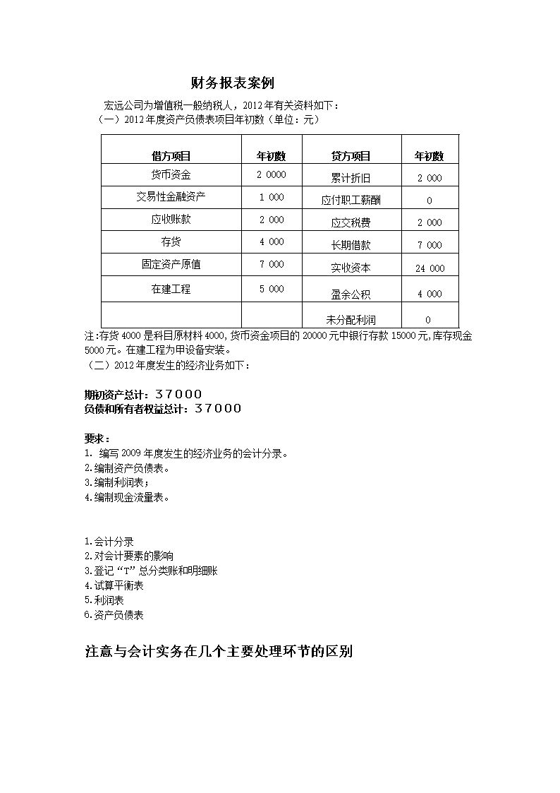 一般纳税人的报表问题有哪些（一般纳税人会计报表）