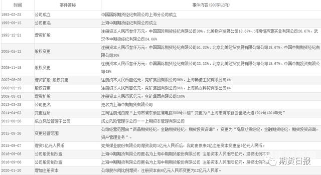 长沙注册煤业公司费用多少（长沙公司注册代办费用）