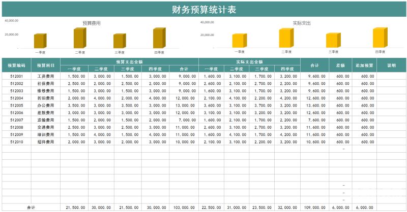 做财务预算的收获怎么写（财务预算的心得体会）