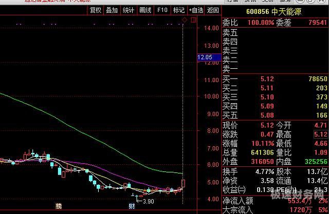 公司增资股价涨停有哪些（增资 股价）