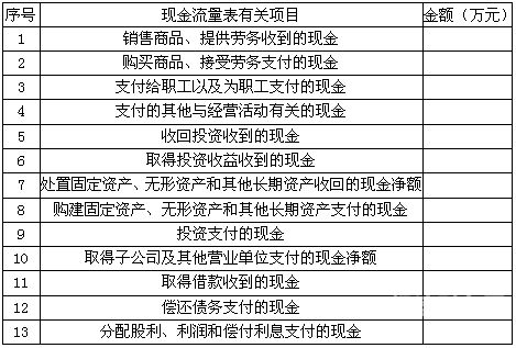 注册金额多少是一般纳税人（注册资本多少才是一般纳税人）