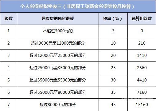 怎么查看个人所得税的工资（个人所得税如何查工资多少）