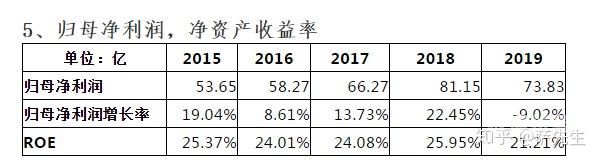 1月份的财务报表哪些数据不用填（12月财务报表就是年报吗）