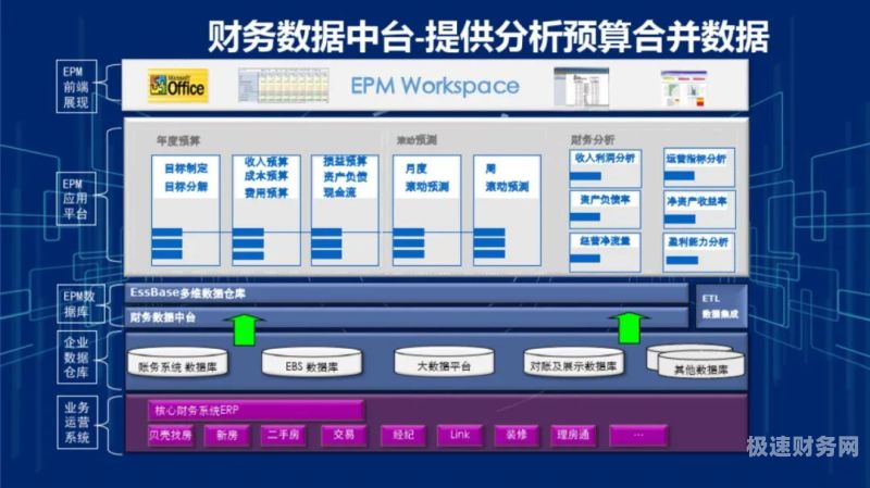 财务通知怎么发邮件给客户（如何给财务发邮件）