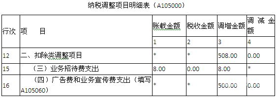 企业所得税申报准备材料有哪些（企业所得税申报准备材料有哪些东西）