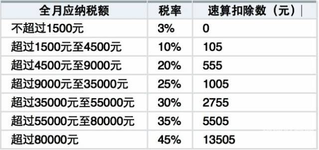 房贷所得税标准是多少（房贷所得税标准是多少钱）