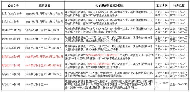 企业所得税每个月怎么算（企业所得税按月）