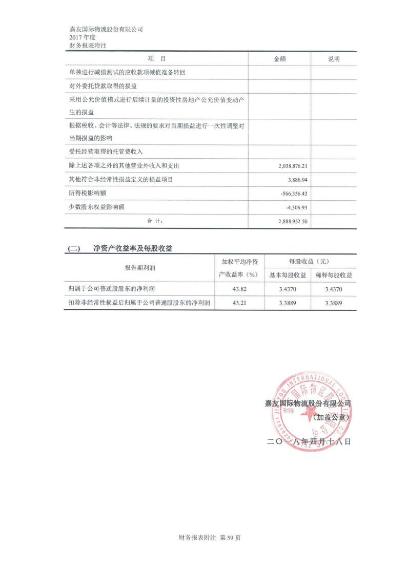 上海年度审计报告收费多少（上海审计报告费用）