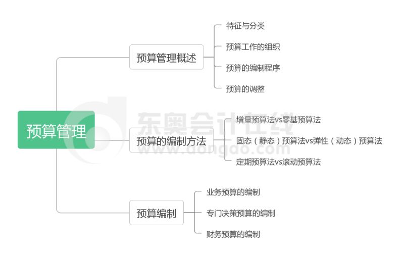 合资企业如何管理财务（合资企业如何管理财务问题）