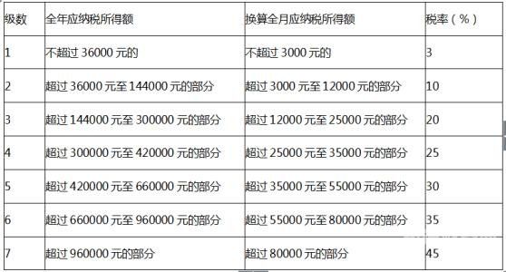 房屋个人所得税怎么扣（房屋个人所得税怎么收费）