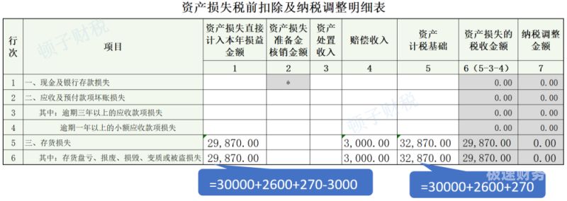 费用类抵扣所得税怎么算（费用类抵扣所得税怎么算的）